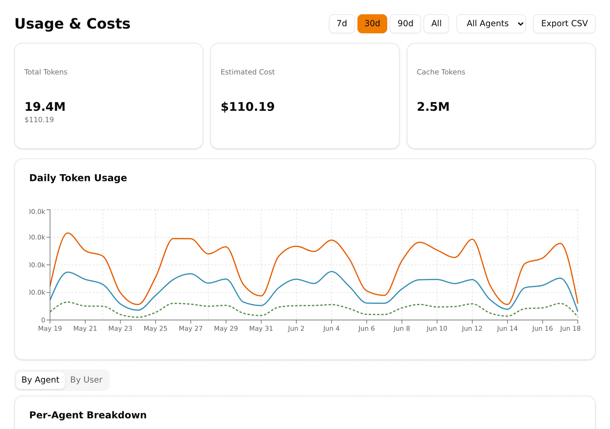 Pinchy Nutzungs-Dashboard: Token-Verbrauch nach Quelle, mit Cache-Lesen und -Schreiben